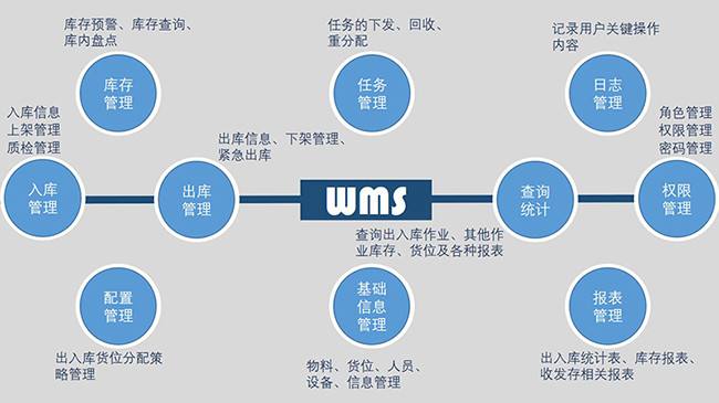 架構.jpg